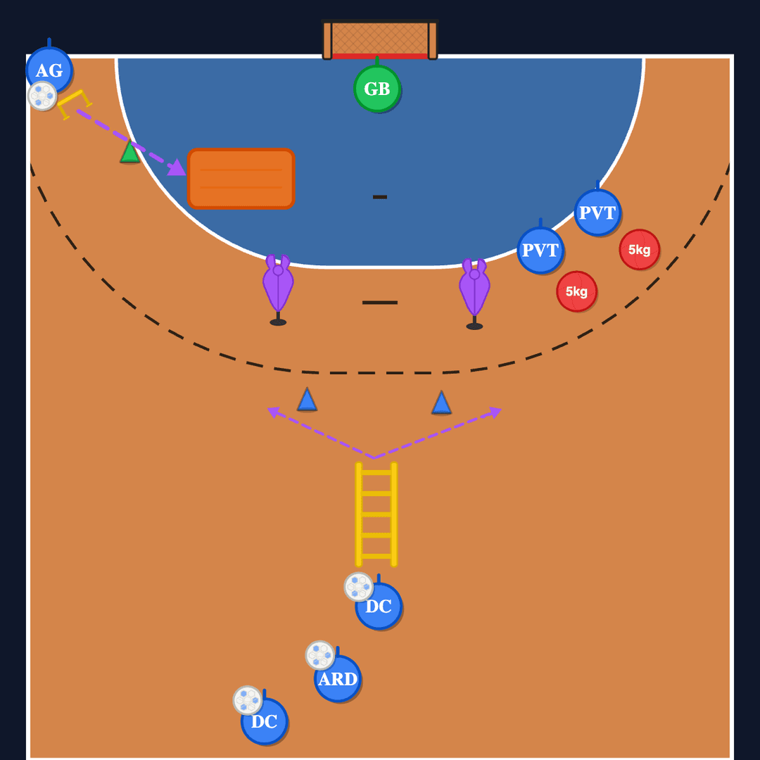 Schéma tactique handball